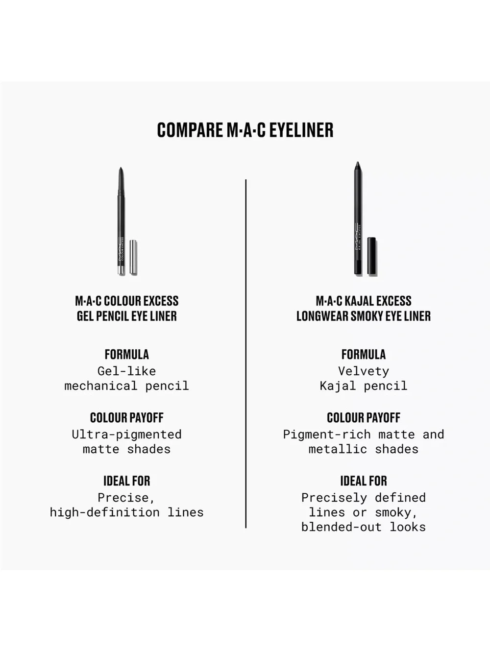 MAC Cosmetics Bark Kajal Excess Longwear Smoky Eyeliner